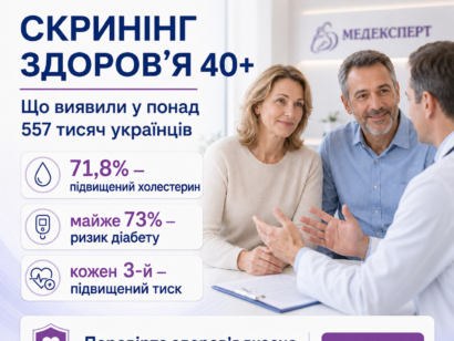 Скринінг здоров’я 40+ у МЕДЕКСПЕРТ — результати обстежень українців
